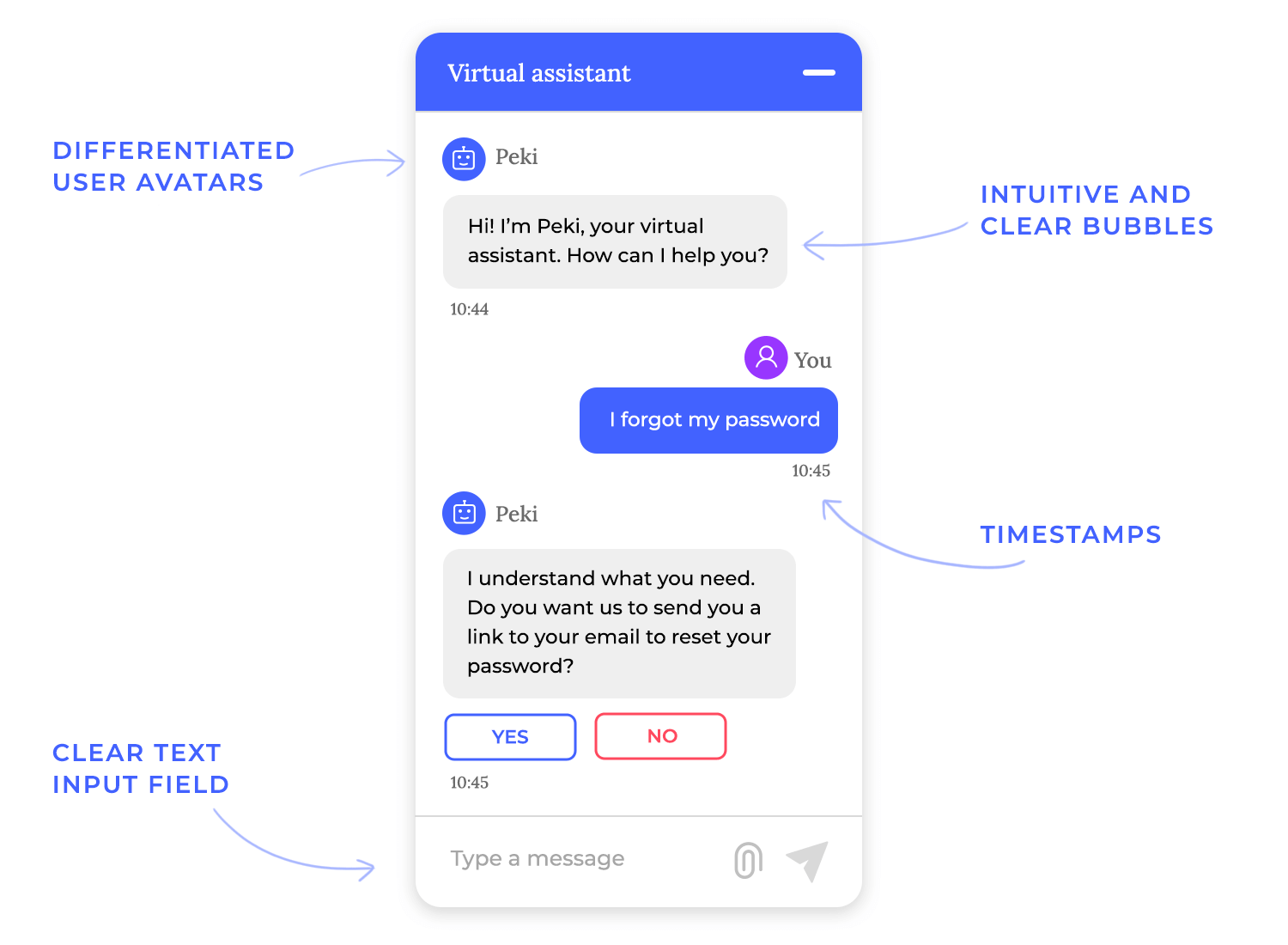 ChatBot Creation Interface